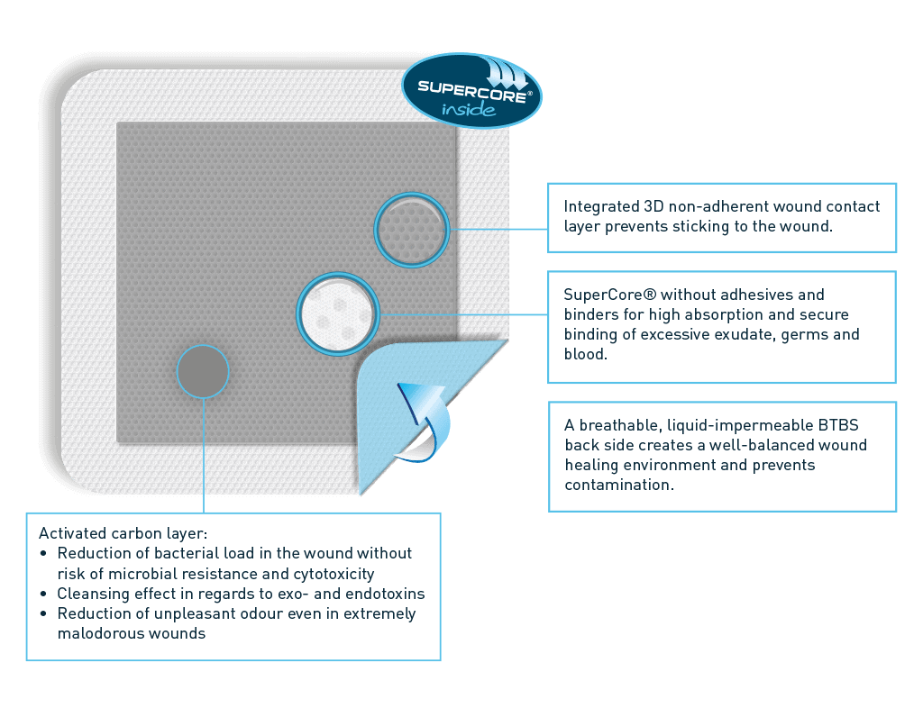 curea P2 active Nonsticking dressing for malodorous wounds curea